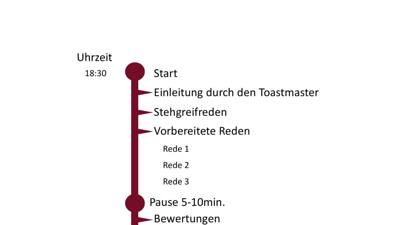 Ablauf
